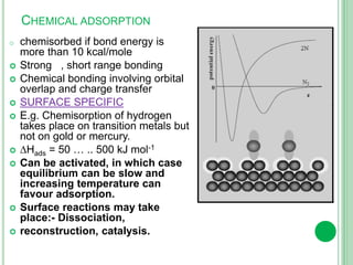 Solid+State+and+Surface+Chemistry+(lecture+10).ppt