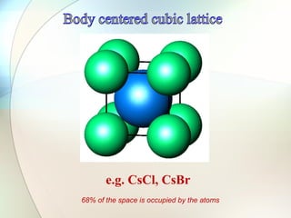 Csbr Shell Solid state chemistry | PPT