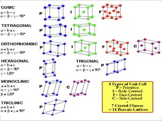 Solid state chemistry | PPTX