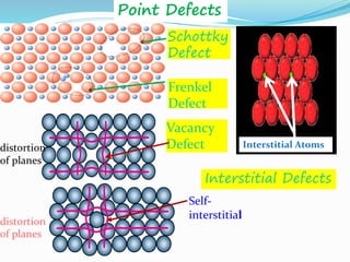 Statical Defect Solid state chemistry | PPTX