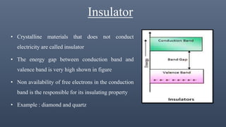 Insulator
• Crystalline materials that does not conduct
electricity are called insulator
• The energy gap between conduction band and
valence band is very high shown in figure
• Non availability of free electrons in the conduction
band is the responsible for its insulating property
• Example : diamond and quartz
 