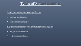 Types of Semi conductor
Semi conductor can be classified as :
 Intrinsic semiconductor
 Extrinsic semiconductor
Extrinsic semiconductor are further classified as:
 n-type semiconductor
 p-type semiconductor
 