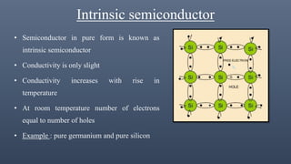 Intrinsic semiconductor
• Semiconductor in pure form is known as
intrinsic semiconductor
• Conductivity is only slight
• Conductivity increases with rise in
temperature
• At room temperature number of electrons
equal to number of holes
• Example : pure germanium and pure silicon
 