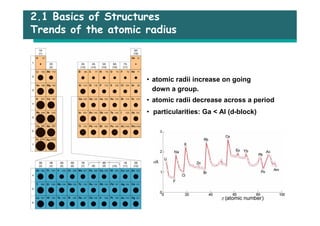 solved: in general, atomic radii decrease down a group... Solid state chemistry.pdf