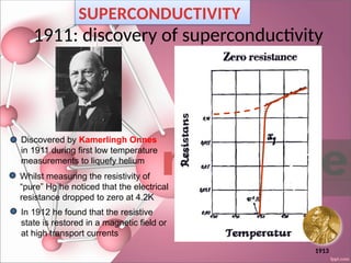 1911: discovery of superconductivity
Whilst measuring the resistivity of
“pure” Hg he noticed that the electrical
resistance dropped to zero at 4.2K
Discovered by Kamerlingh Onnes
in 1911 during first low temperature
measurements to liquefy helium
In 1912 he found that the resistive
state is restored in a magnetic field or
at high transport currents
1913
SUPERCONDUCTIVITY
 