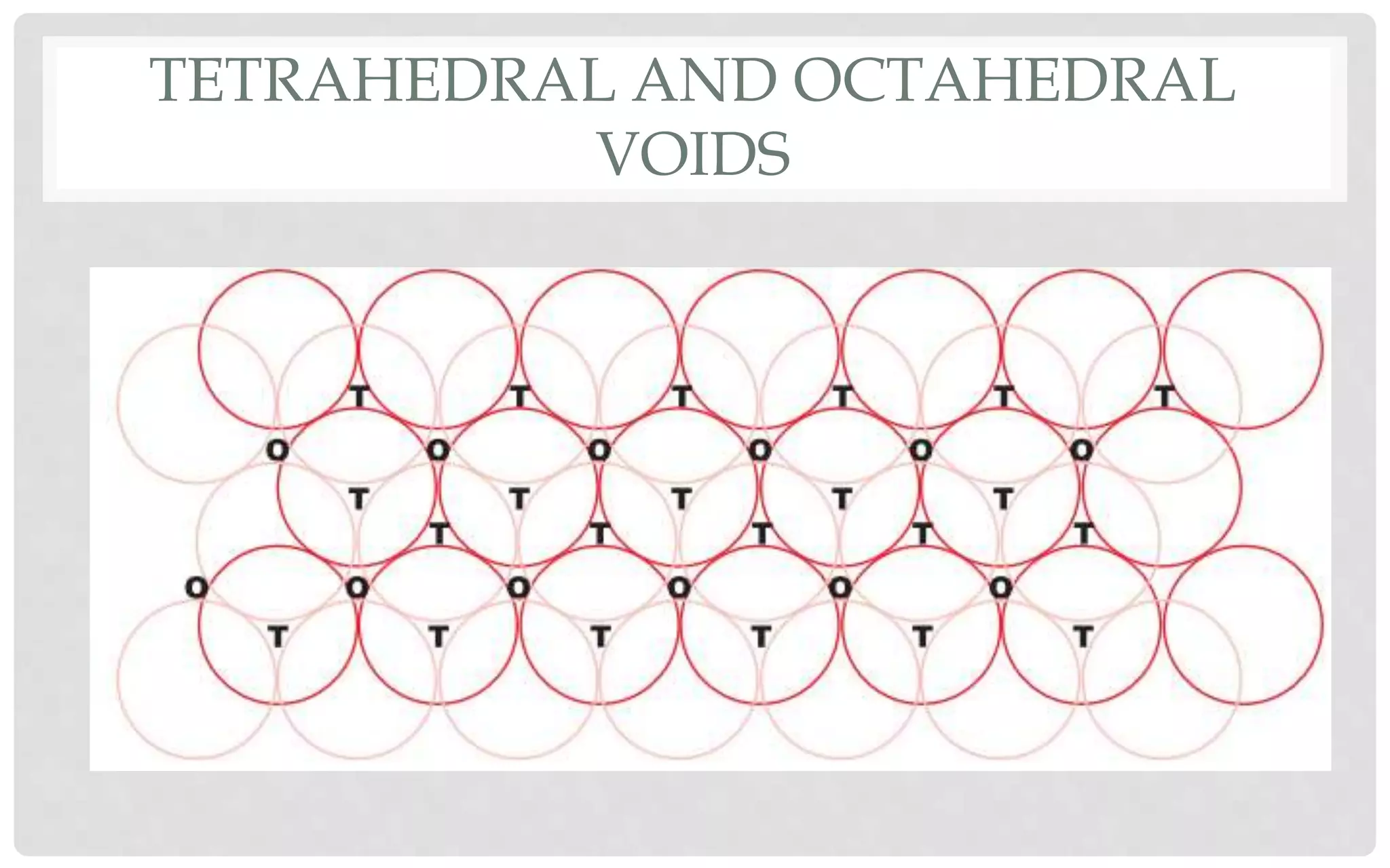 TETRAHEDRAL AND OCTAHEDRAL
VOIDS
 