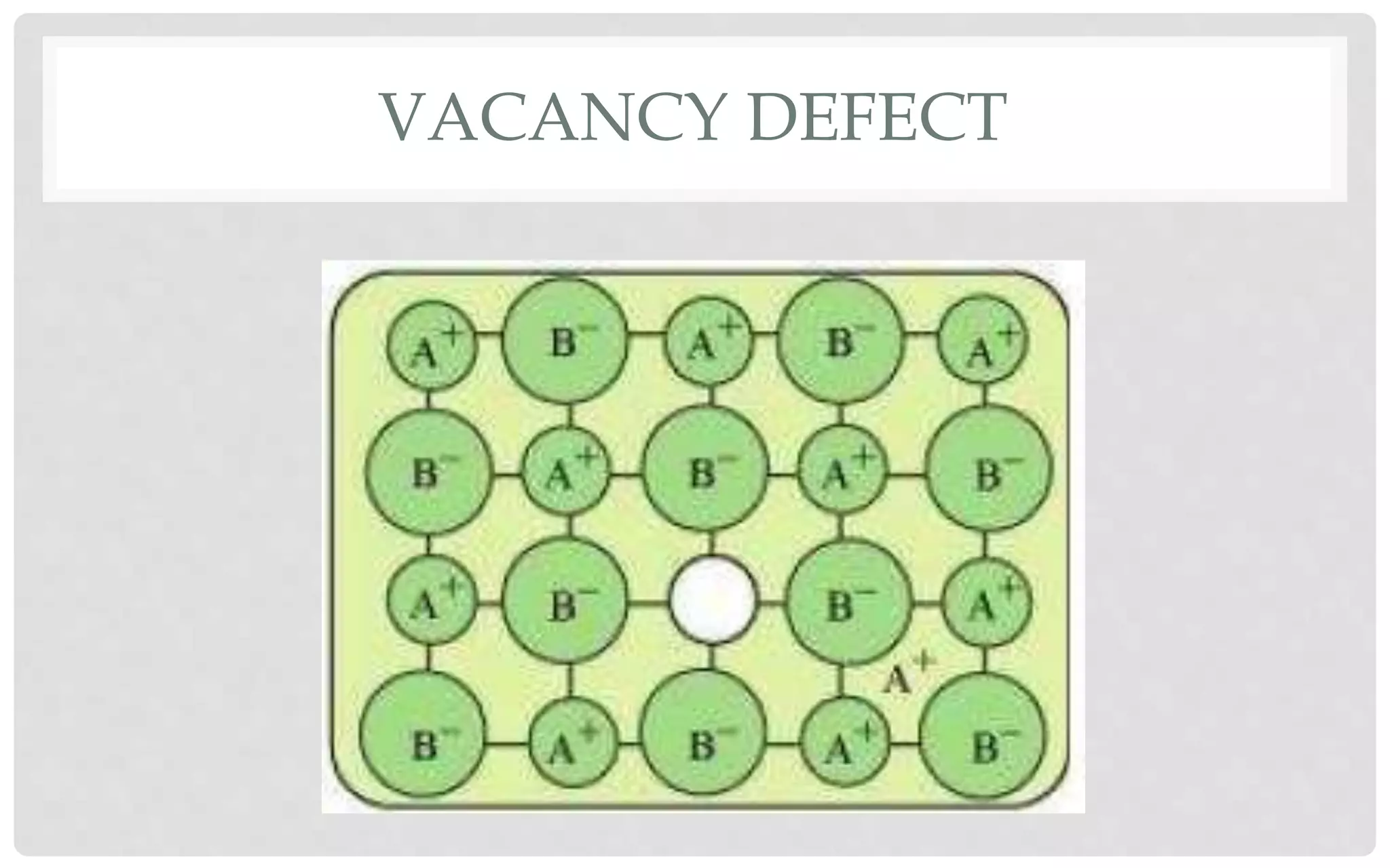 VACANCY DEFECT
 