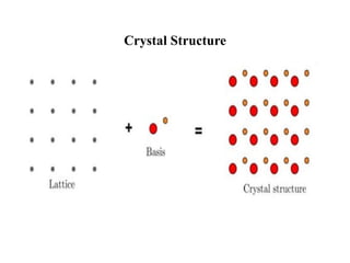 Comprehensive Overview of Crystal Structures and Symmetry in Solid ...