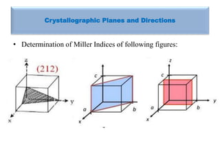 Comprehensive Analysis of Crystallographic Planes, Miller Indices, and ...