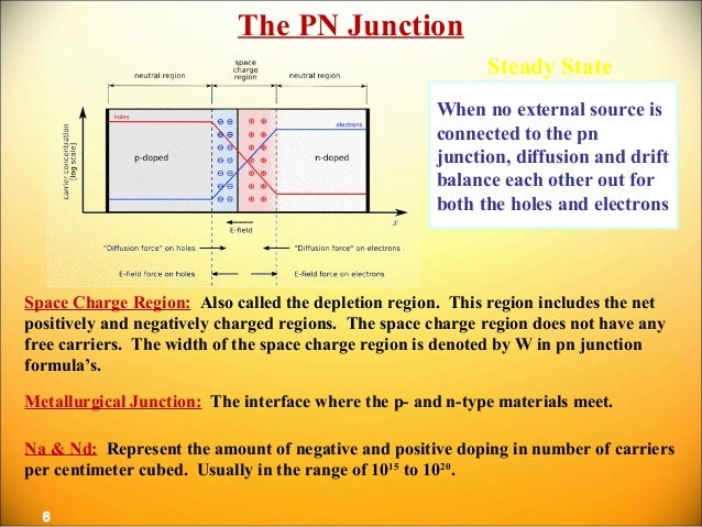 solid state devices rajni tripathi solid state devices