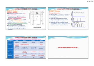 solid state devices and Microwave Measurement.pdf