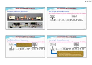 solid state devices and Microwave Measurement.pdf