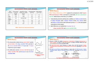 solid state devices and Microwave Measurement.pdf