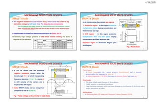 solid state devices and Microwave Measurement.pdf