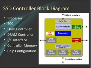 Solid state drives | PPT