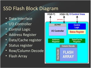 Solid state drives | PPT