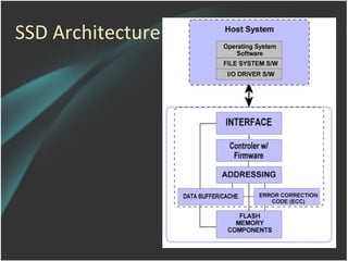 Solid state drives | PPT