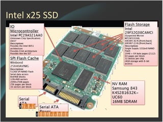 Solid state drives | PPT