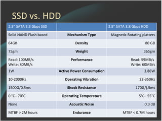 Solid state drives | PPT