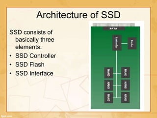 Architecture of SSD
SSD consists of
basically three
elements:
• SSD Controller
• SSD Flash
• SSD Interface