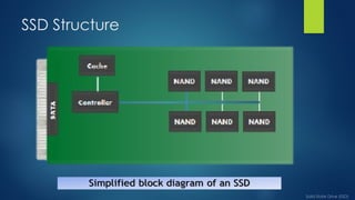 A solid-state drive (SSD) is a type of solid-state storage device that ...