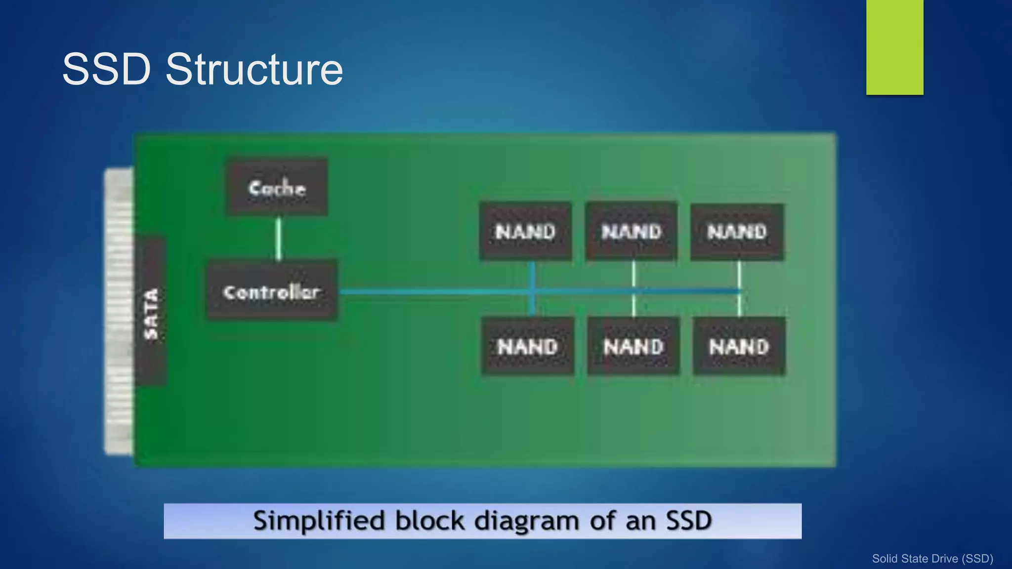 Solid state drive (ssd) | PPTX | Data Storage and Warehousing | Computing