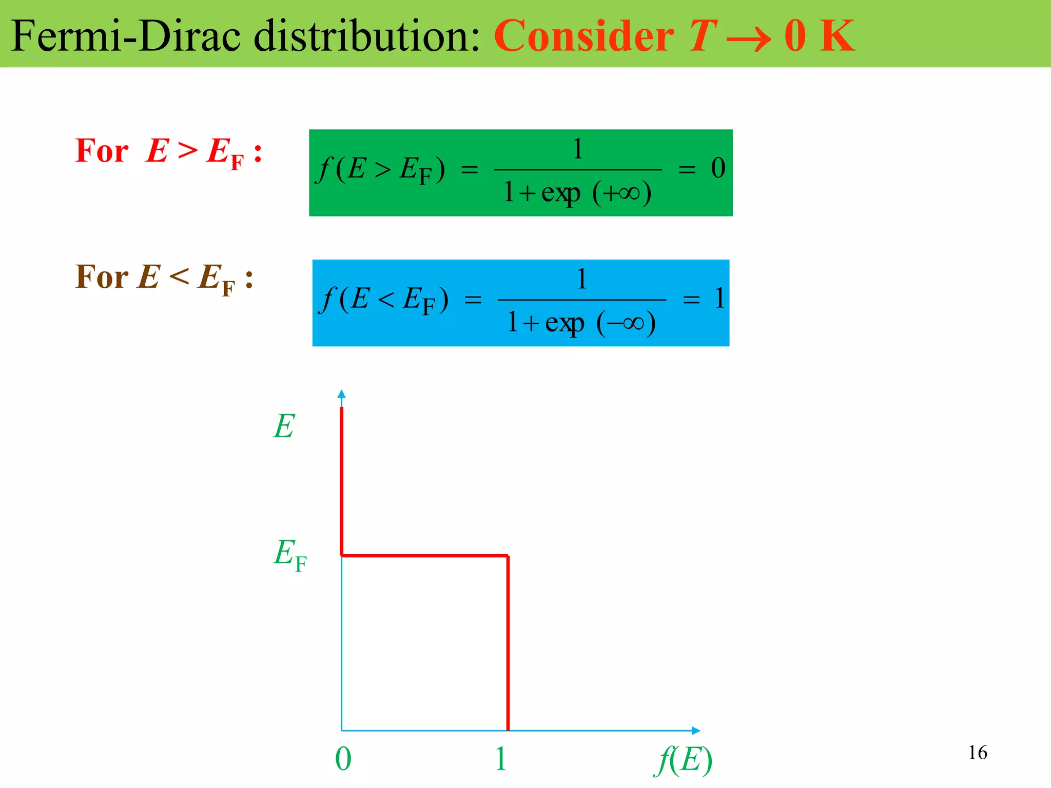 16
Fermi-Dirac distribution: Consider T  0 K
For E > EF :
For E < EF :
0
)
(
exp
1
1
)
( F 



 E
E
f
1
)
(
exp
1
1
)
( F 



 E
E
f
E
EF
0 1 f(E)
 