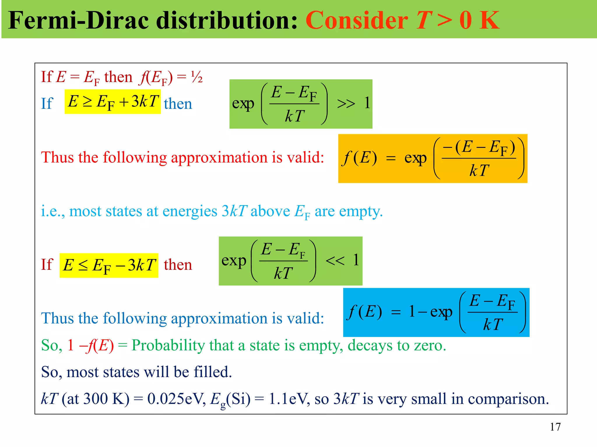 17
If E = EF then f(EF) = ½
If then
Thus the following approximation is valid:
i.e., most states at energies 3kT above EF are empty.
If then
Thus the following approximation is valid:
So, 1f(E) = Probability that a state is empty, decays to zero.
So, most states will be filled.
kT (at 300 K) = 0.025eV, Eg(Si) = 1.1eV, so 3kT is very small in comparison.
kT
E
E 3
F 
 1
exp F 





 
kT
E
E





 


kT
E
E
E
f
)
(
exp
)
( F
kT
E
E 3
F 
 1
exp F






 
kT
E
E





 


kT
E
E
E
f F
exp
1
)
(
Fermi-Dirac distribution: Consider T > 0 K
 