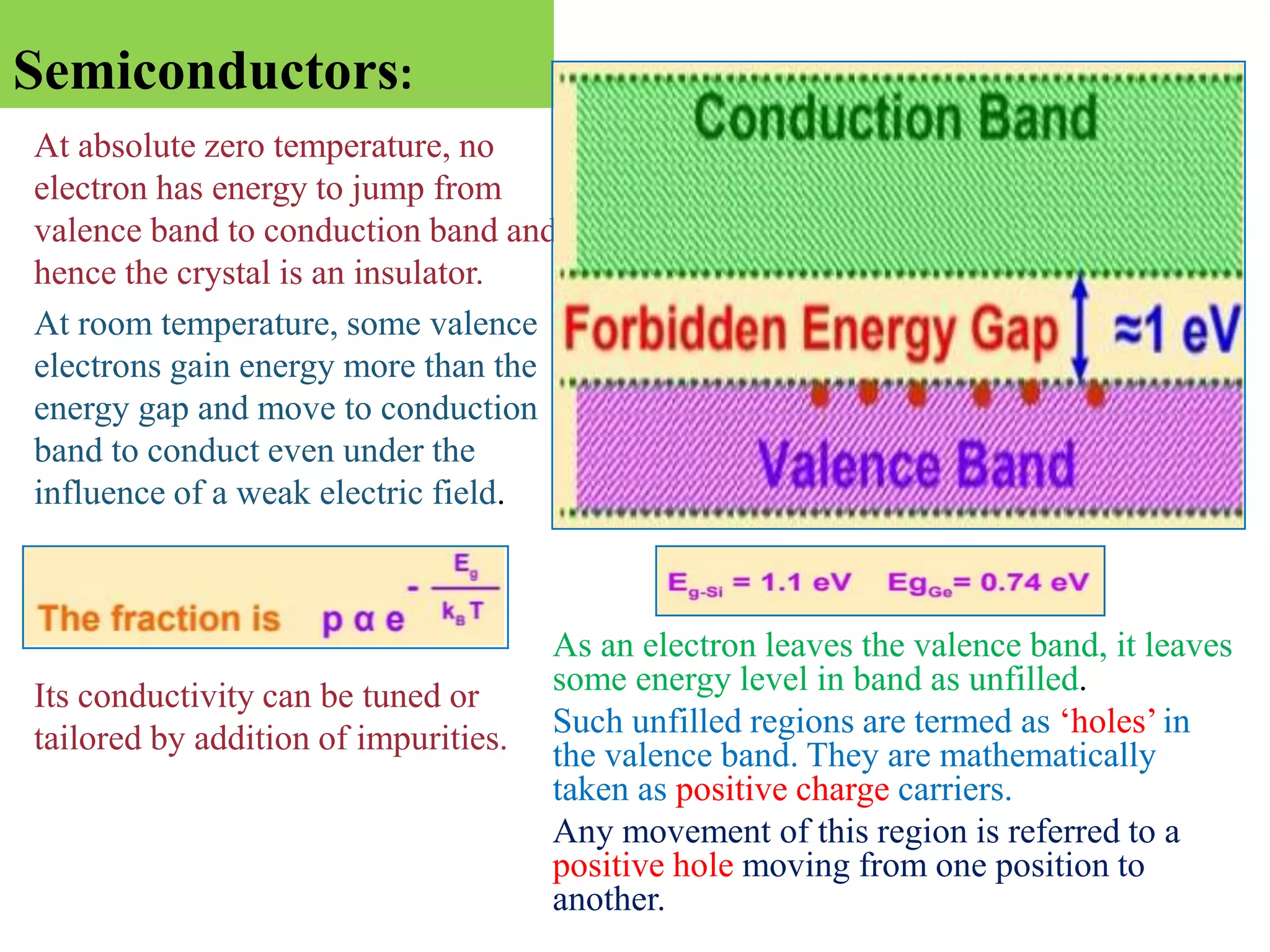 Semiconductors:
As an electron leaves the valence band, it leaves
some energy level in band as unfilled.
Such unfilled regions are termed as ‘holes’ in
the valence band. They are mathematically
taken as positive charge carriers.
Any movement of this region is referred to a
positive hole moving from one position to
another.
At absolute zero temperature, no
electron has energy to jump from
valence band to conduction band and
hence the crystal is an insulator.
At room temperature, some valence
electrons gain energy more than the
energy gap and move to conduction
band to conduct even under the
influence of a weak electric field.
Its conductivity can be tuned or
tailored by addition of impurities.
 