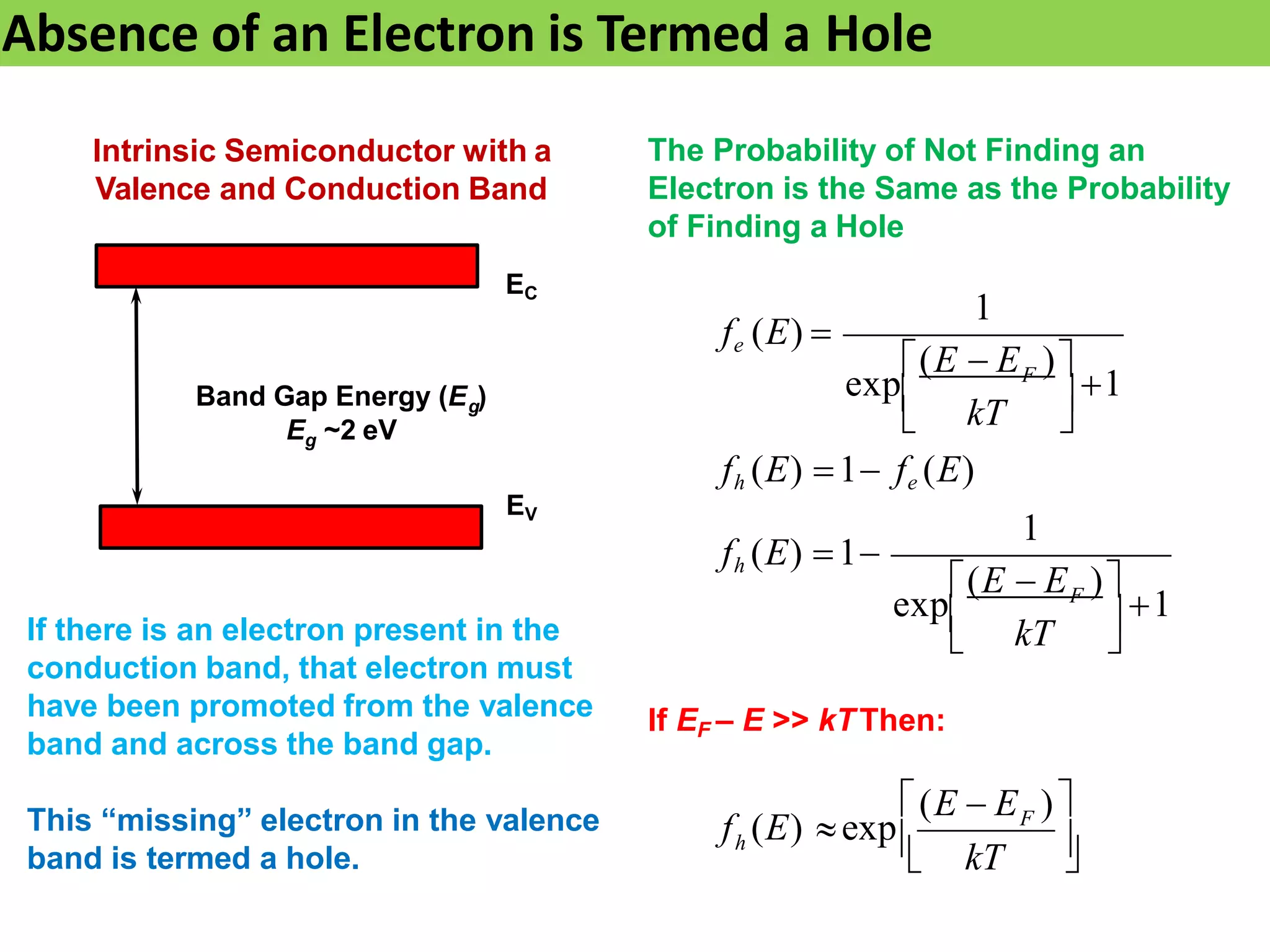Absence of an Electron is Termed a Hole
Intrinsic Semiconductor with a
Valence and Conduction Band
EV
EC
g
Band Gap Energy (E )
g
E ~2 eV
If there is an electron present in the
conduction band, that electron must
have been promoted from the valence
band and across the band gap.
This “missing” electron in the valence
band is termed a hole.
 1
1
fh (E) 1
fh (E) 1 fe (E)
 1
1
fe (E) 

exp

(E  E )

exp

(E  E )
kT
kT
F
F
The Probability of Not Finding an
Electron is the Same as the Probability
of Finding a Hole
If EF – E >> kTThen:



 kT
F
h
(E  E )
f (E) exp
 