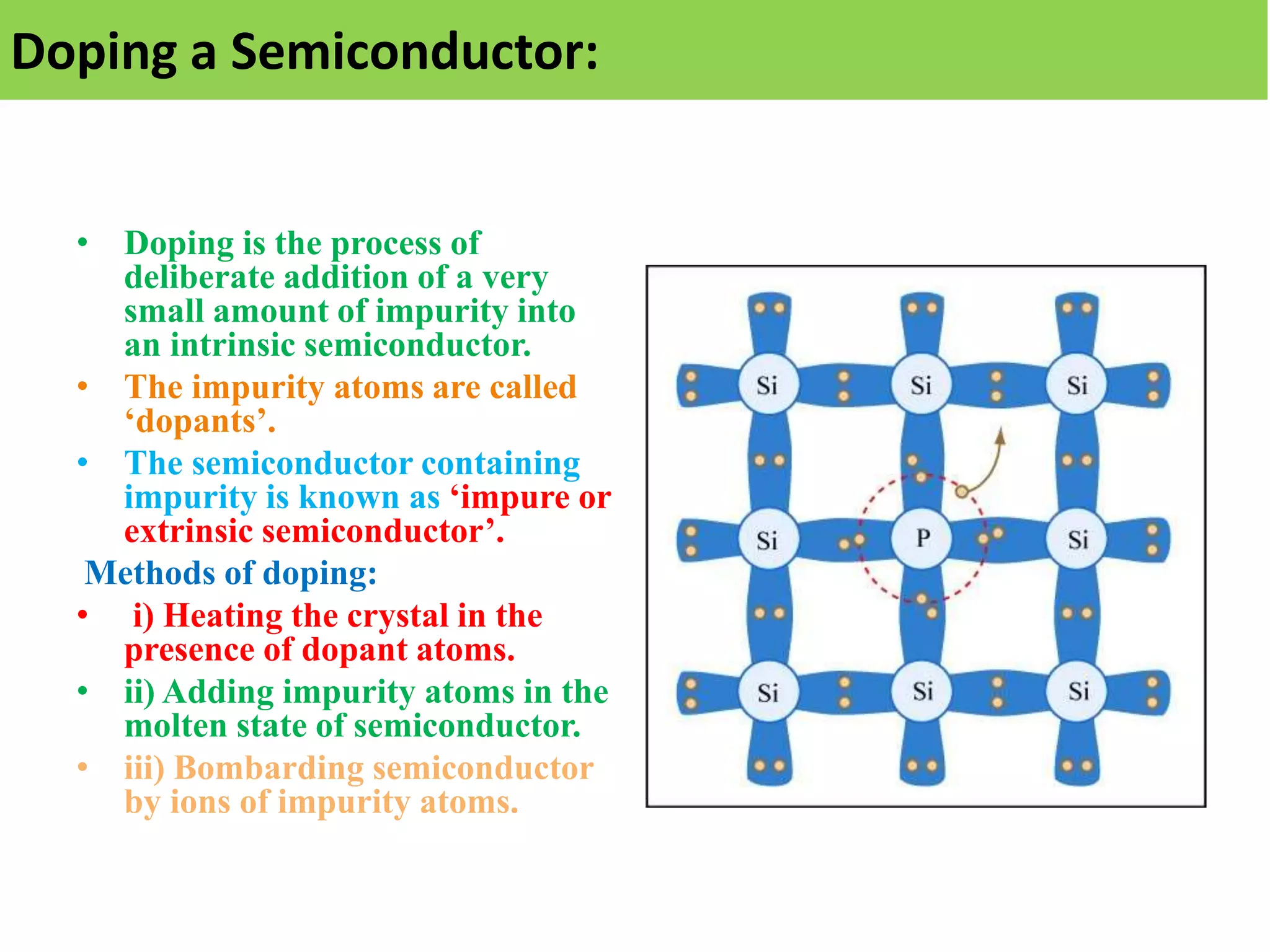 Doping a Semiconductor:
• Doping is the process of
deliberate addition of a very
small amount of impurity into
an intrinsic semiconductor.
• The impurity atoms are called
‘dopants’.
• The semiconductor containing
impurity is known as ‘impure or
extrinsic semiconductor’.
Methods of doping:
• i) Heating the crystal in the
presence of dopant atoms.
• ii) Adding impurity atoms in the
molten state of semiconductor.
• iii) Bombarding semiconductor
by ions of impurity atoms.
 