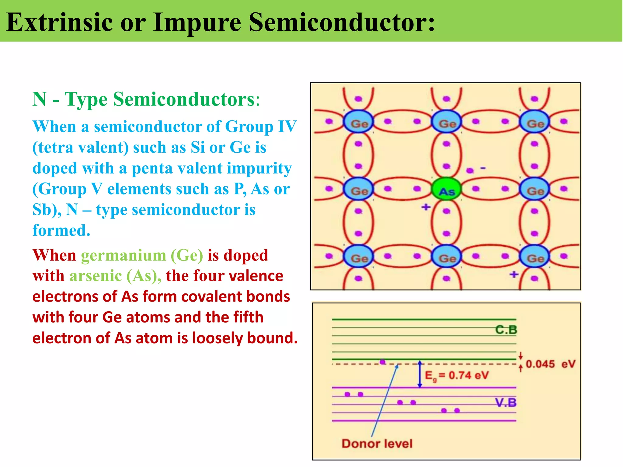 Extrinsic or Impure Semiconductor:
N - Type Semiconductors:
When a semiconductor of Group IV
(tetra valent) such as Si or Ge is
doped with a penta valent impurity
(Group V elements such as P, As or
Sb), N – type semiconductor is
formed.
When germanium (Ge) is doped
with arsenic (As), the four valence
electrons of As form covalent bonds
with four Ge atoms and the fifth
electron of As atom is loosely bound.
 