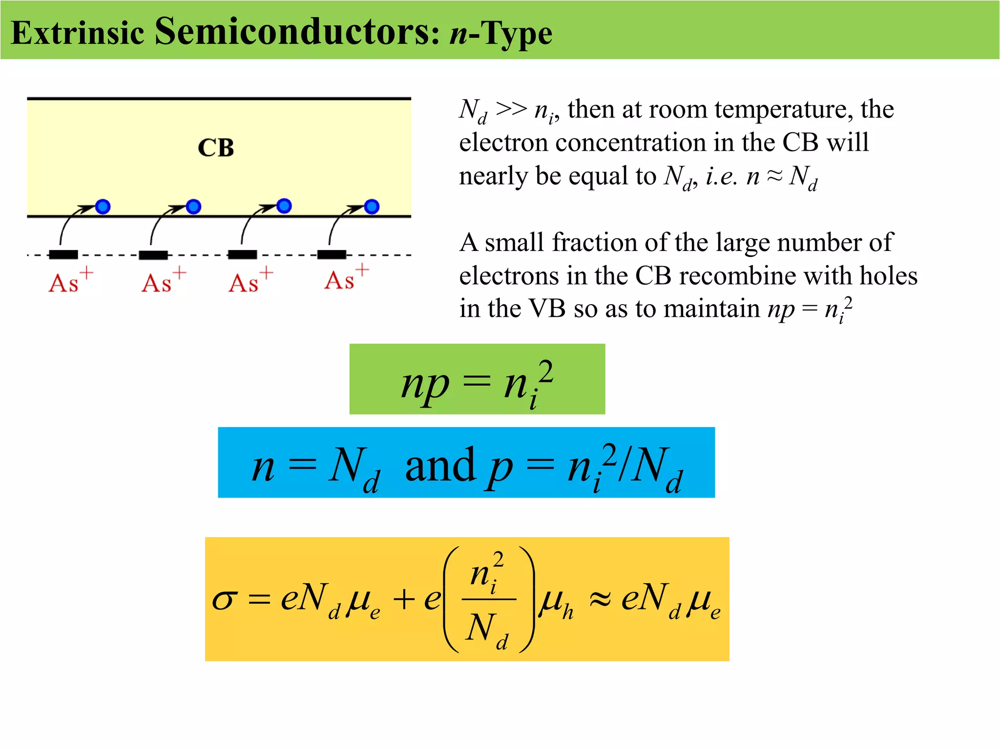 Extrinsic Semiconductors: n-Type
e
d
h
d
i
e
d eN
N
n
e
eN 


 










2
Nd >> ni, then at room temperature, the
electron concentration in the CB will
nearly be equal to Nd, i.e. n ≈ Nd
A small fraction of the large number of
electrons in the CB recombine with holes
in the VB so as to maintain np = ni
2
n = Nd and p = ni
2/Nd
np = ni
2
 