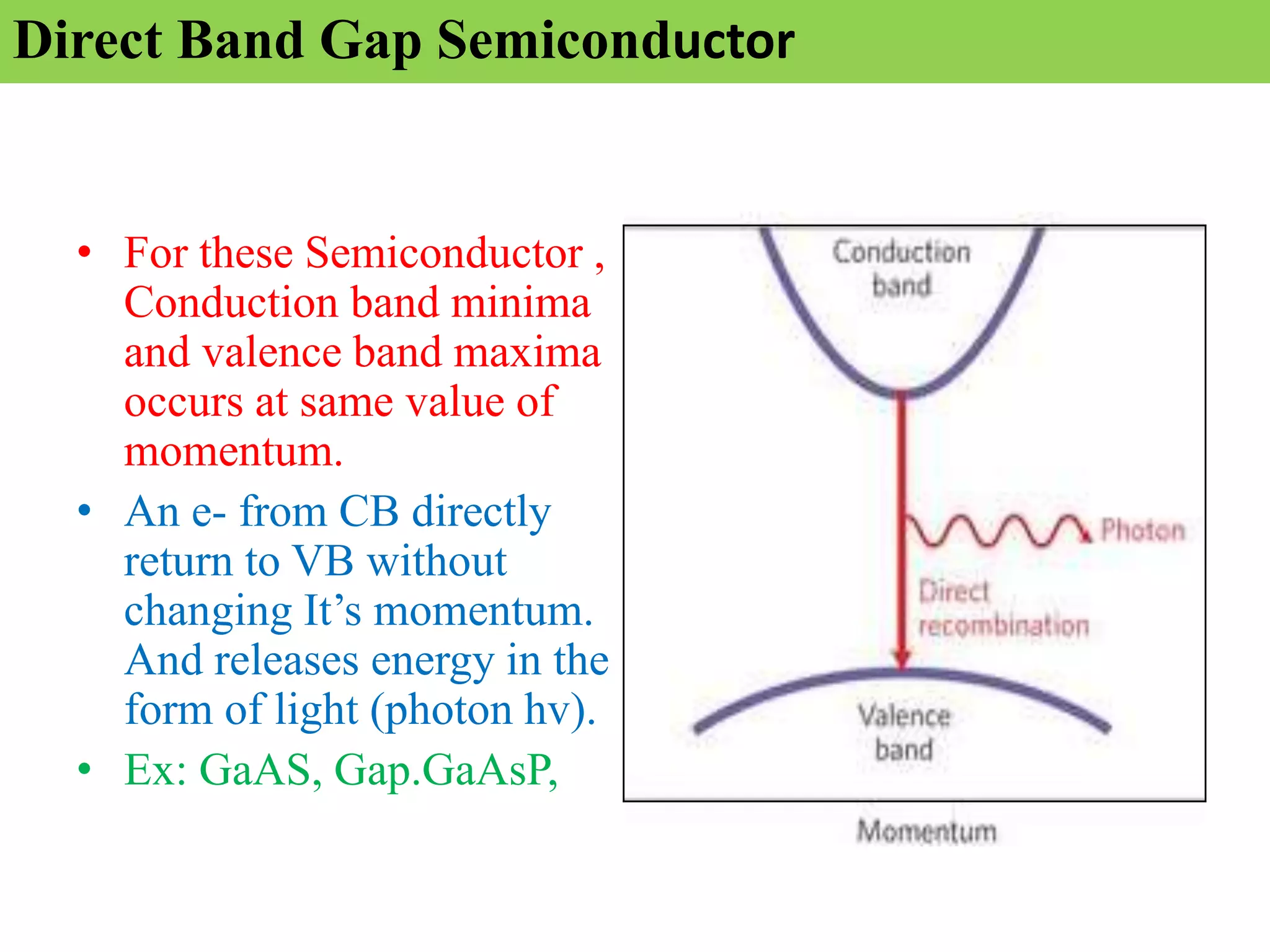 Direct Band Gap Semiconductor
• For these Semiconductor ,
Conduction band minima
and valence band maxima
occurs at same value of
momentum.
• An e- from CB directly
return to VB without
changing It’s momentum.
And releases energy in the
form of light (photon hv).
• Ex: GaAS, Gap.GaAsP,
 