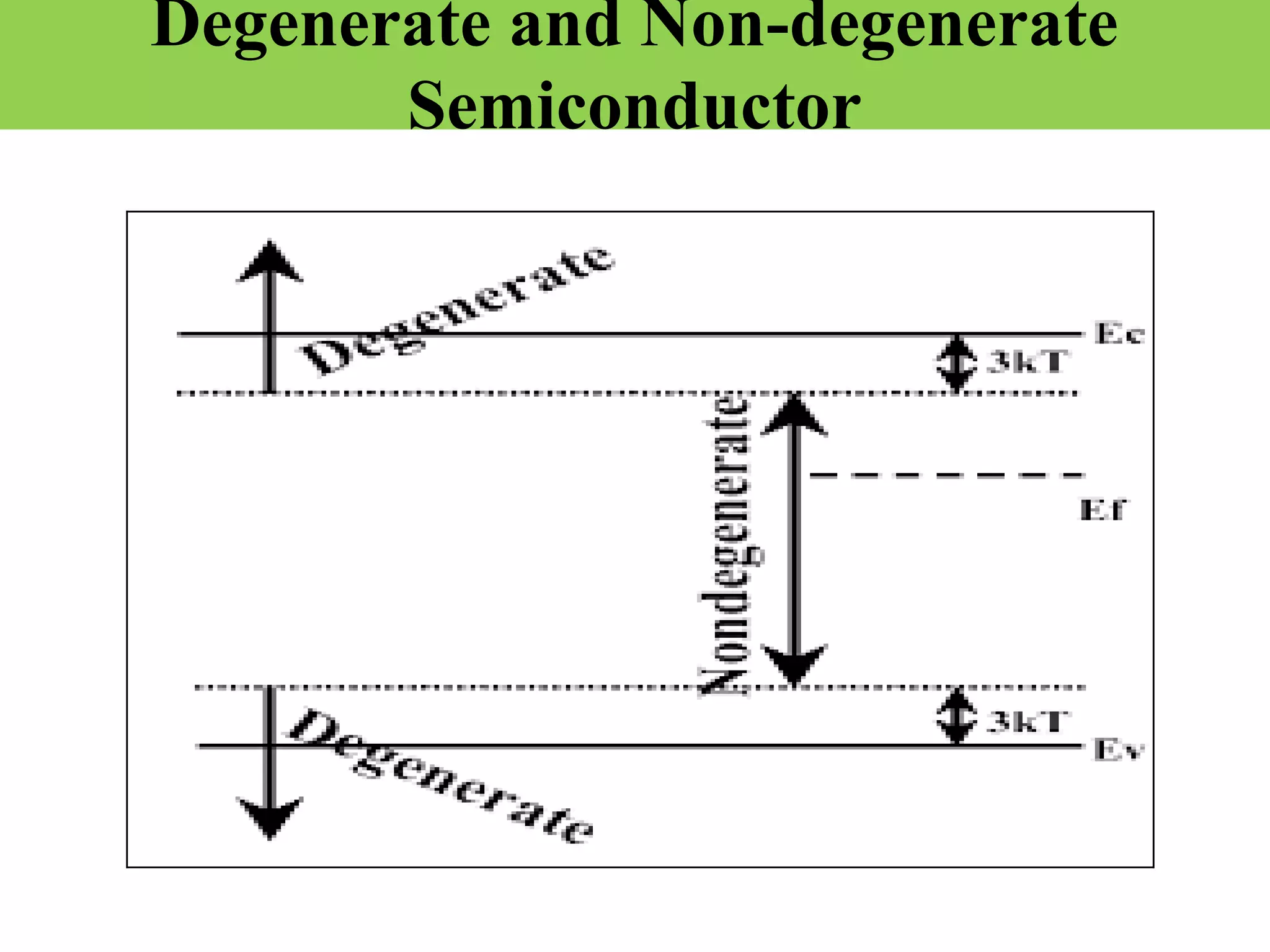 Degenerate and Non-degenerate
Semiconductor
 