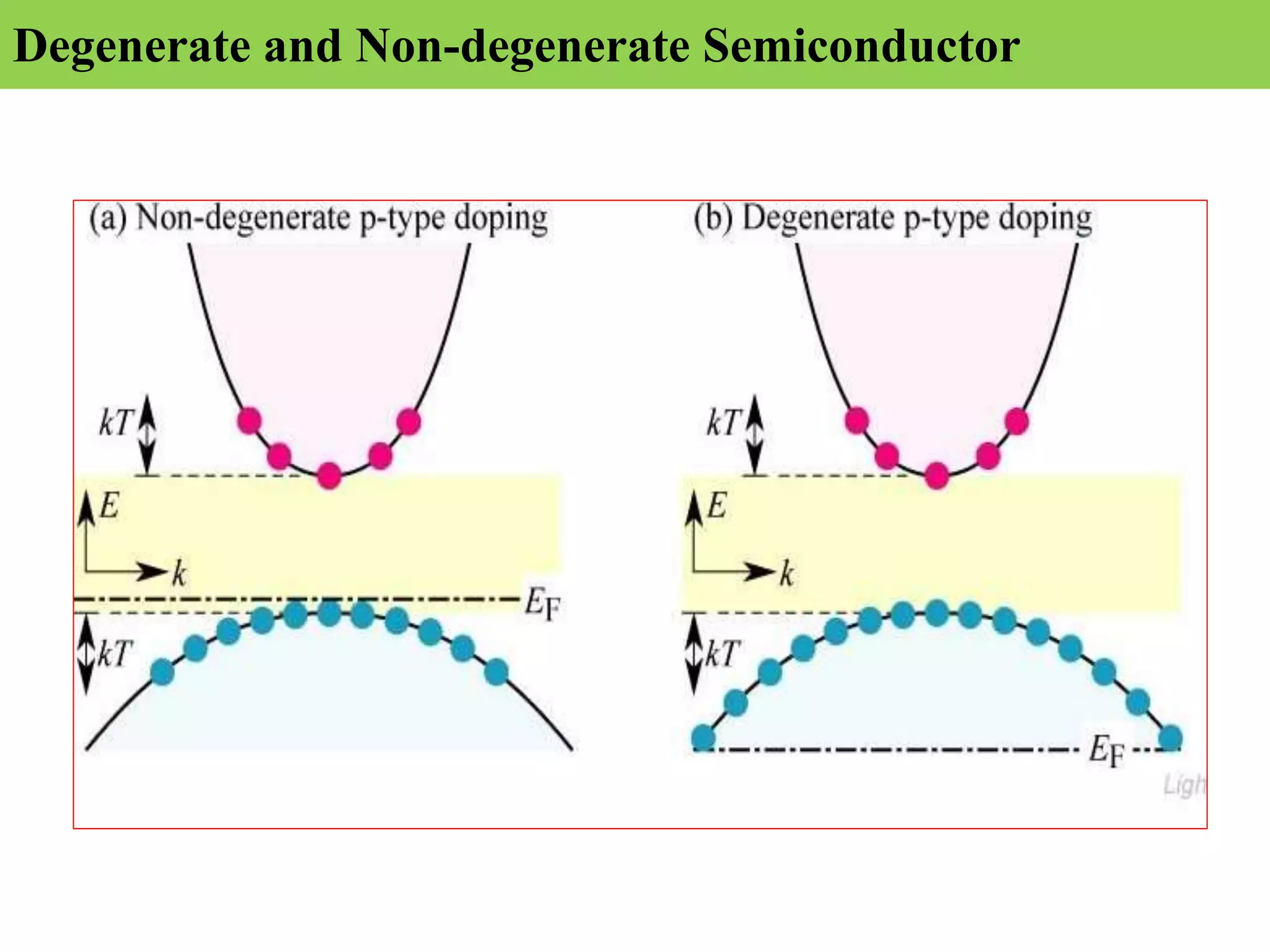 Degenerate and Non-degenerate Semiconductor
 