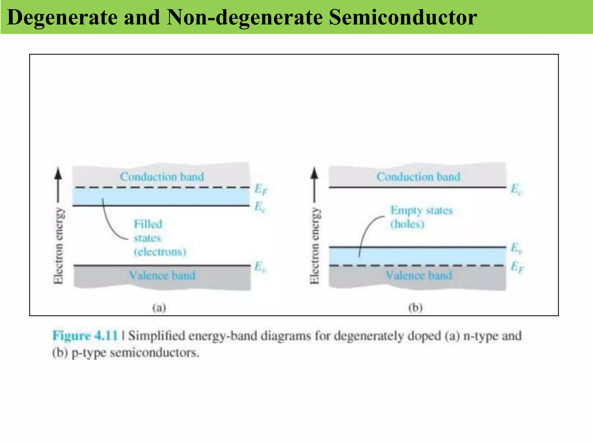 Degenerate and Non-degenerate Semiconductor
 