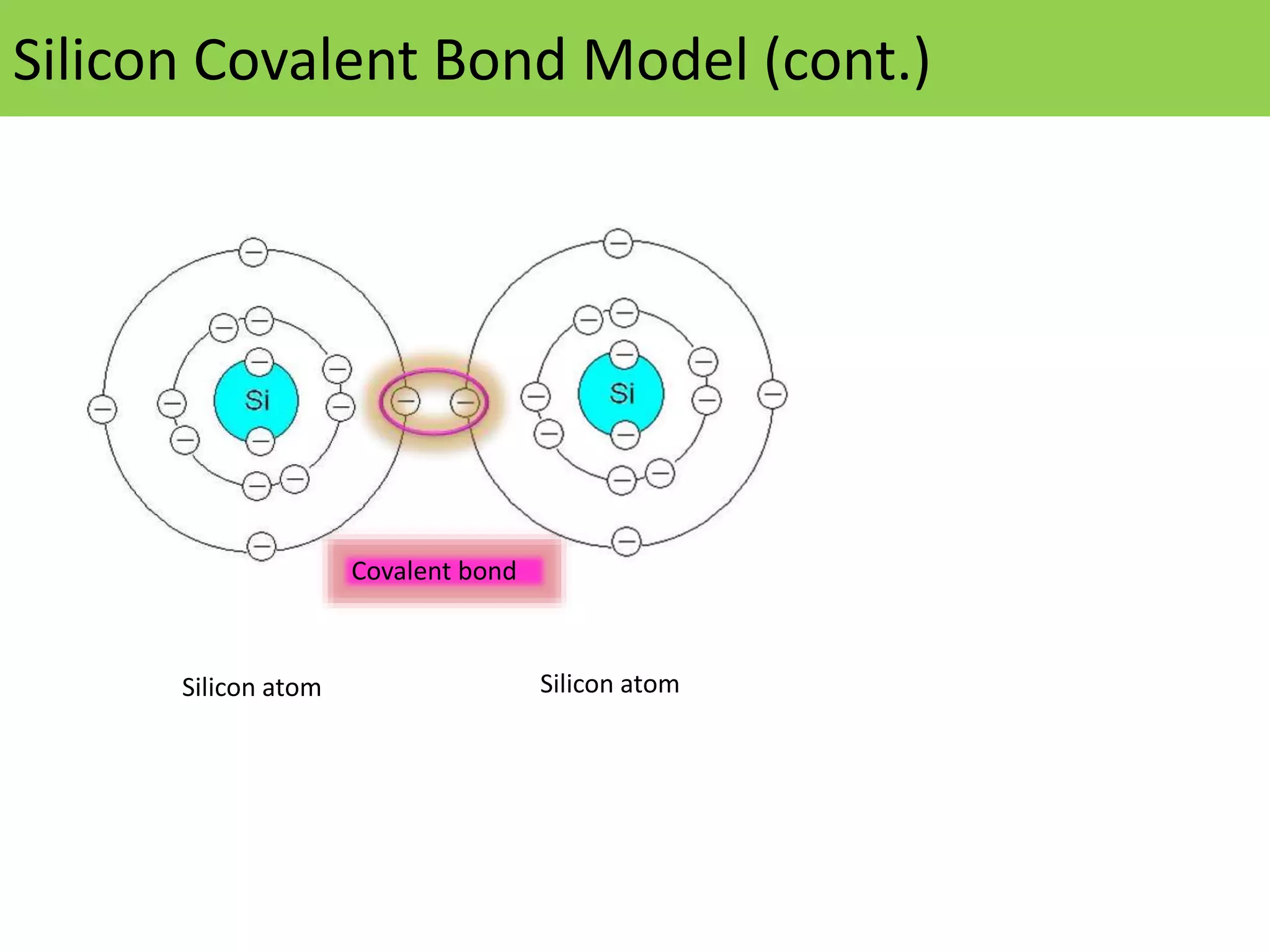 Silicon Covalent Bond Model (cont.)
Silicon atom Silicon atom
Covalent bond
 