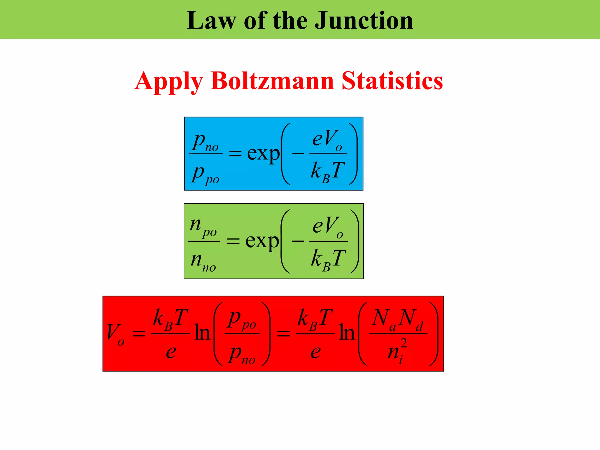 Law of the Junction
Apply Boltzmann Statistics










T
k
eV
p
p
B
o
po
no
exp










T
k
eV
n
n
B
o
no
po
exp

















 2
ln
ln
i
d
a
B
no
po
B
o
n
N
N
e
T
k
p
p
e
T
k
V
 