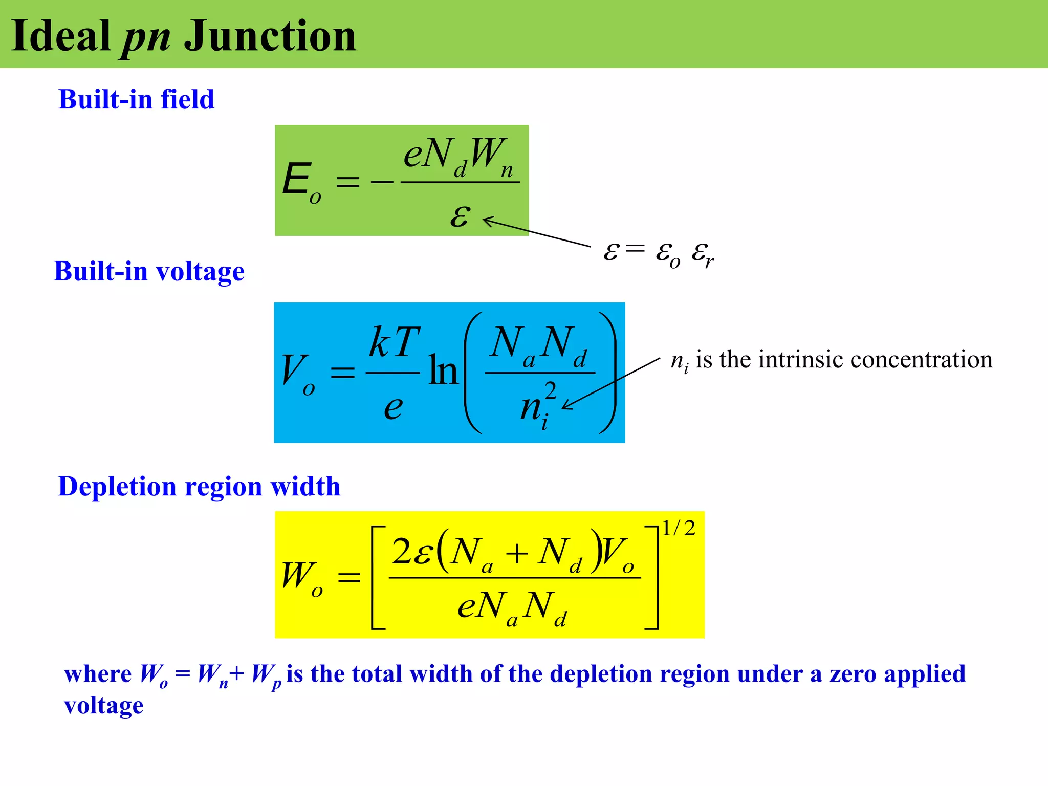 Ideal pn Junction
Built-in field

n
d
o
W
eN


E








 2
ln
i
d
a
o
n
N
N
e
kT
V
Built-in voltage
Depletion region width
 
2
/
1
2





 

d
a
o
d
a
o
N
eN
V
N
N
W

 = o r
where Wo = Wn+ Wp is the total width of the depletion region under a zero applied
voltage
ni is the intrinsic concentration
 