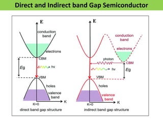 Solid state electronics | PPTX