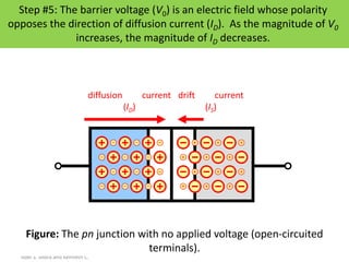 Solid state electronics | PPTX