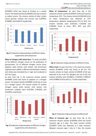 SSR Inst. Int. J. Life Sci. ISSN (O): 2581-8740 | ISSN (P): 2581-8732
Gupta and Nagar, 2020
DOI: 10.21276/SSR-IIJLS.2020.6.4.6
Copyright © 2015 - 2020| SSR-IIJLS by Society for Scientific Research under a CC BY-NC 4.0 International License Volume 06 | Issue 04 | Page 2642
(0.450913 U/ml) was found at fructose as a carbon
source. The lowest activity (0.316658 U/ml) was at starch
as carbon source. The enzyme activity of other carbon
source glucose, maltose and sucrose, was 0.387952,
0.339805, and 0.360175 respectively.
Fig. 2: Production of glucoamylase at different carbon
supplements with wheat bran
Effect of nitrogen with wheat bran- To study, the effect
of the different nitrogen source on the production of
glucoamylase, 1% of different nitrogen source (urea,
peptone, yeast extract, malt extract, and ammonium
sulphate) were added in different fermentation medium
and media was inoculated by A. niger and incubated at
35C for 5 days.
As seen from Fig. 3, the maximum enzyme activity
(0.449987 U/ml) was found at peptone as a nitrogen
source. The lowest activity (0.299992 U/ml) was at urea
as a nitrogen source. The enzyme activity of another
nitrogen source yeast extract, malt extract, and
ammonium sulphate were 0.417581, 0.391656, and
0.412026, respectively.
Fig. 3: Production of glucoamylase at different nitrogen
supplements with wheat bran
Effect of temperature- As seen from Fig. 4, the
maximum enzyme activity (0.425914 U/ml) was found at
temperature 35o
C. The enzyme activity (0.2036.98 U/ml)
on lower temperature was observed at 25o
C
temperature. Between temperatures 25o
C to 45o
C, the
enzyme activities were (0.361101, 0.333324 and
0.287029 U/ml) at temp. 30o
C, 40o
C and 45o
C
respectively.
Fig. 4: Production of glucoamylase at different Temp.
Effect of pH- As seen from Fig. 5, the maximum enzyme
activity (0.444432 U/ml) was found at pH 6.0. The
enzyme activity on lower activity (0.194439 U/ml) was
observed to be at pH 3.0. Between pH 3.0 to 8.0, the
enzyme activities were (0.268511, 0.333324, 0.398137,
and 0.314806 U/ml) at pH 4, 5, 7 and 8 respectively.
Fig. 5: Production of glucoamylase at different pH
Effect of inoculum age- As seen from Fig. 6, the
maximum enzyme activity (0.459246 U/ml) was found
inoculum age at 5 days. The lower enzyme activity
(0.362027 U/ml) was observed at 2 days inoculum.
Between inoculum ages 1 day to 7 day, the enzyme
 
