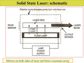Solid State Lasers and Applns_RK.pdf