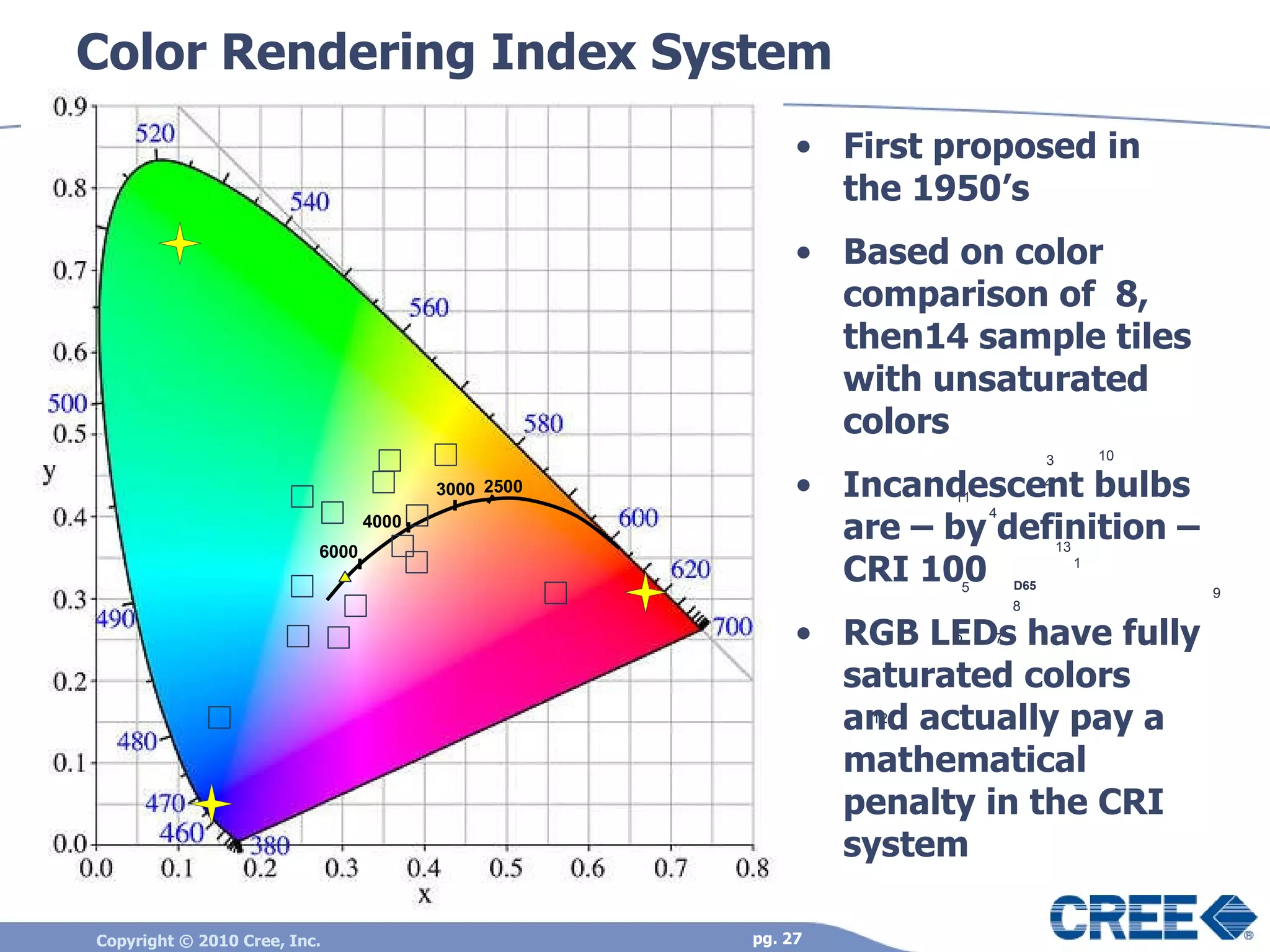 Solid state lighting science and led theory of operation december 2010 ...