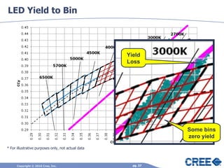 Data Led Yield Sign Solid state lighting science and led theory of operation december 2010 ...