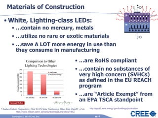 Solid state lighting science and led theory of operation december 2010 ...