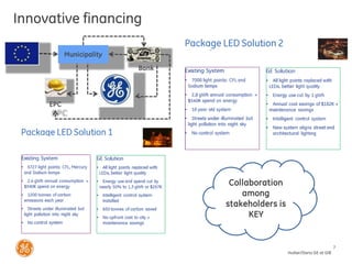 Hutter/Dario GE at GIB
7
Innovative financing
Bank
EPC
Municipality
Collaboration
among
stakeholders is
KEY
 