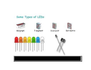 Bargraph 7-segment Starburst Dot matrix
Some Types of LEDs
 