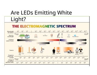 Are LEDs Emitting White
Light?
 